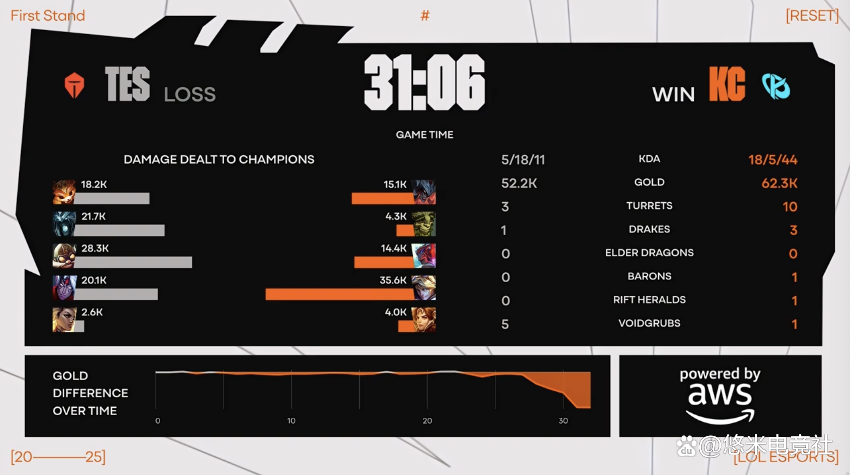 TES爆冷SBTC，Flandre三分雨点燃全场